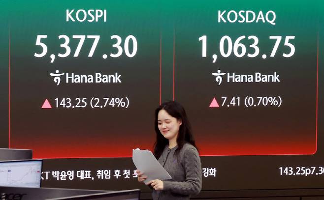 3일 서울 중구 하나은행 딜링룸에 종가가 표시되고 있다. (사진=뉴스1)