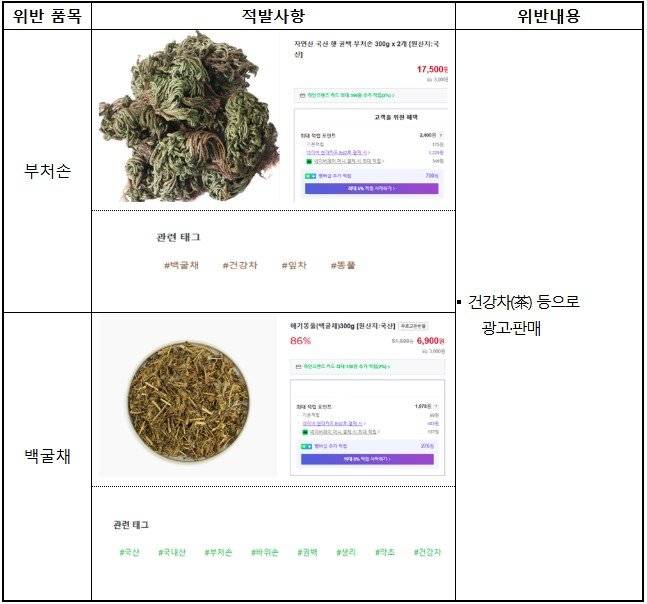 식품의약품안전처