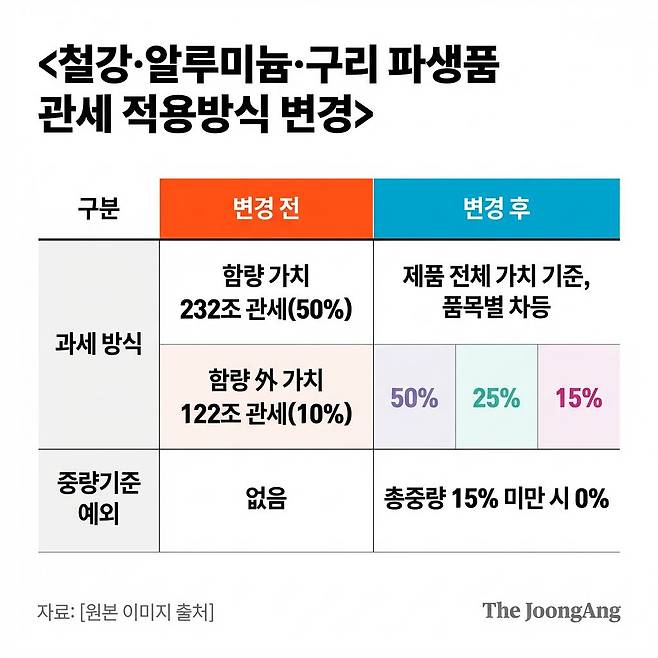한국무역협회
