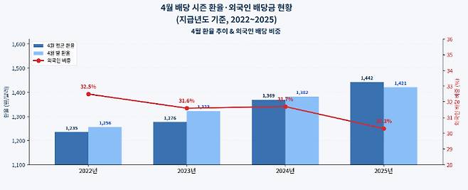 한국은행, 한국예탁결제원 자료. AI 생성 이미지