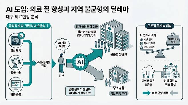 <그래프=생성형 AI>
