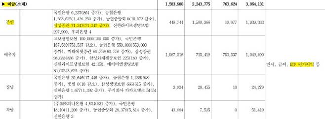 이재명 대통령의 2026년도 정기재산변동신고사항 예금 공개 내역. (자료=공직자윤리위원회 관보)