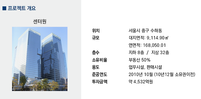 (자료=미래에셋맵스1호 월간보고서)