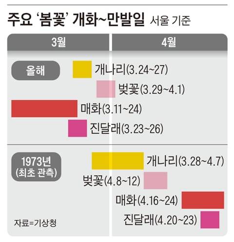 그래픽=김현국