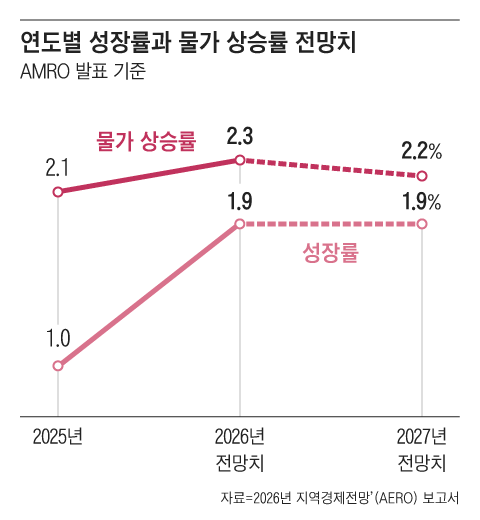 그래픽=조선디자인랩 이연주