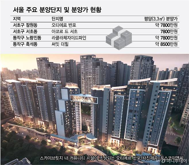 서울 주요 분양단지 및 분양가 현황.