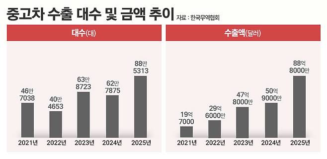 자료=한국무역협회. / 그래픽=정승아 디자이너