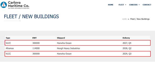 한화오션은 카를로바 마리타임으로부터 30만DWT급 VLCC 1척을 추가 수주했다. (사진=카를로바 마리타임)