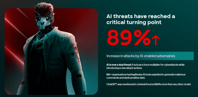 지난해 AI 기반 공격이 2024년 대비 89% 늘었다는 크라우드스트라이크의 보고서 중 일부.(사진=크라우드스트라이크 홈페이지 갈무리)