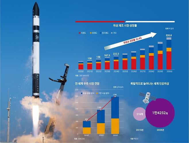 그래픽=박명규 기자