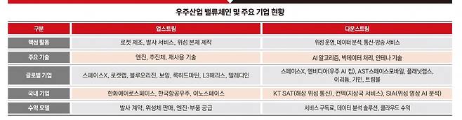 그래픽=박명규 기자