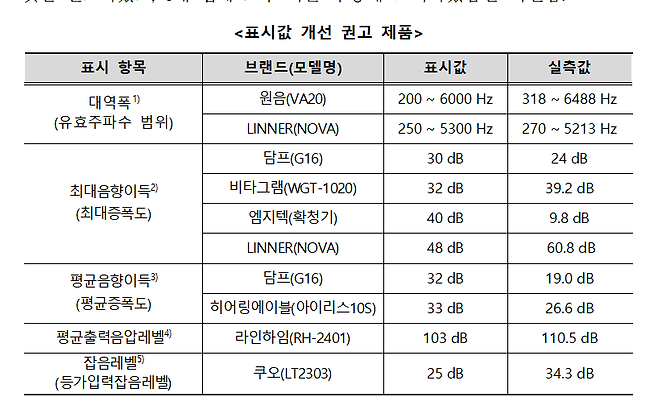 소비자원 제공