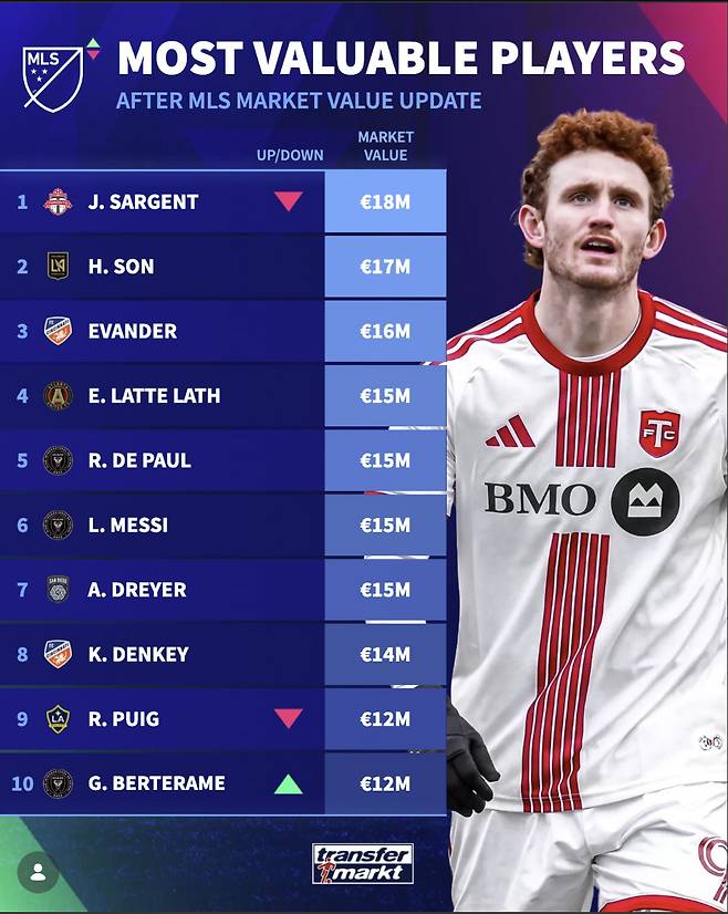 사진=트랜스퍼 마크트