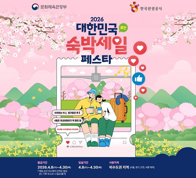 2026 숙박세일 페스타 쿠폰 받는 방법, 지급일정, 선착순 발급, 문체부
