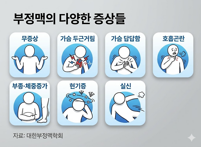 부정맥 증상들, Gemini “본 이미지는 이해를 돕기 위해 AI로 생성된 가상 이미지입니다.”