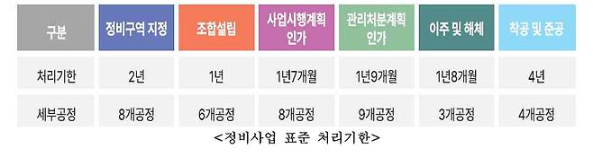 /사진제공=서울시