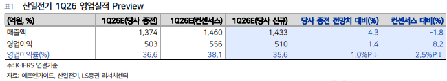 (출처=LS증권)