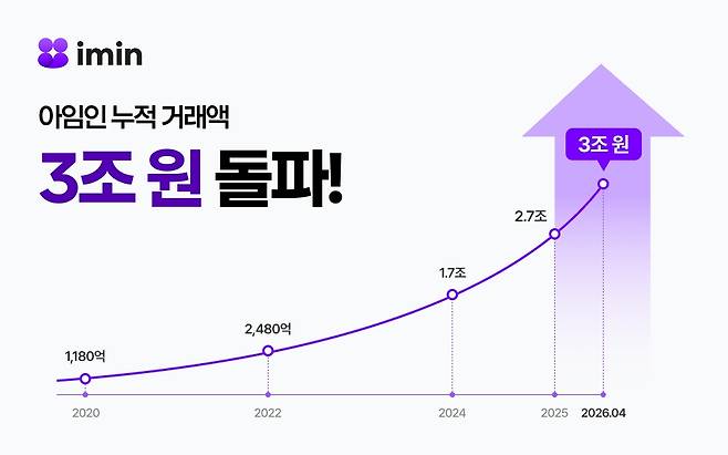 (아임인 제공)
