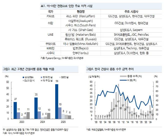 (표=NH투자증권)