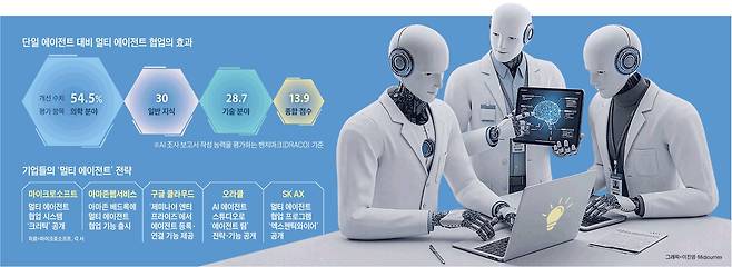 그래픽=이진영·Midjourney