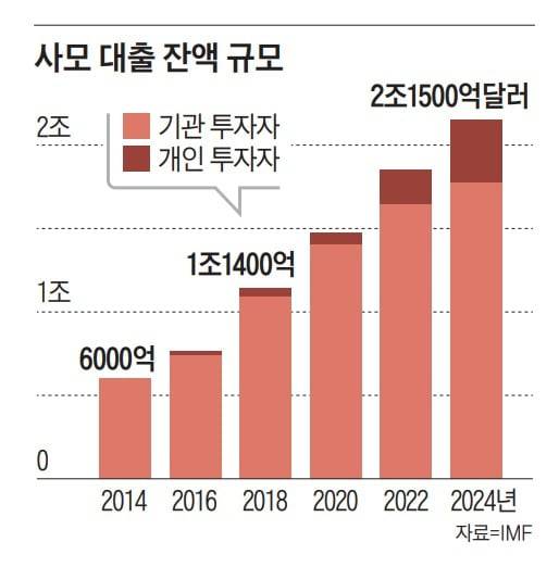 /그래픽=김연국 기자