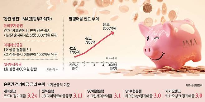 그래픽=김성규·Gemini
