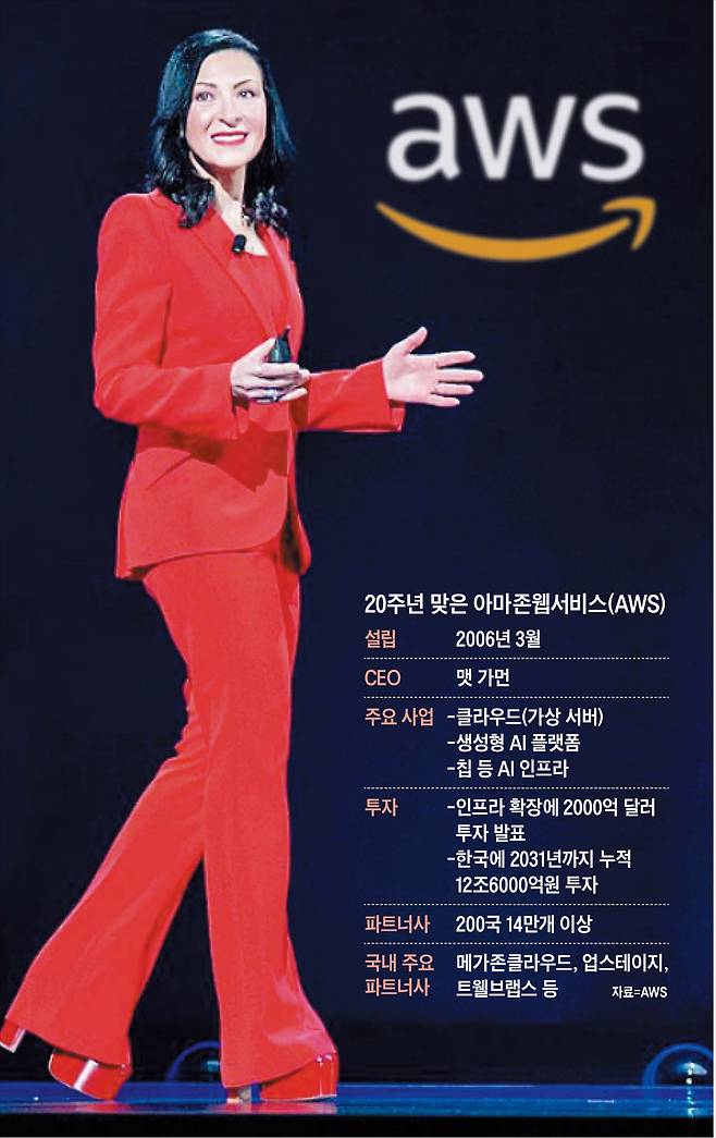 루바 보르노 AWS 글로벌 스페셜리스트 및 파트너 부사장은 최근 인터뷰에서 “경영에 AI를 활용하지 않는 기업은 혁신에 뒤처질 수밖에 없다”고 말했다. /AWS