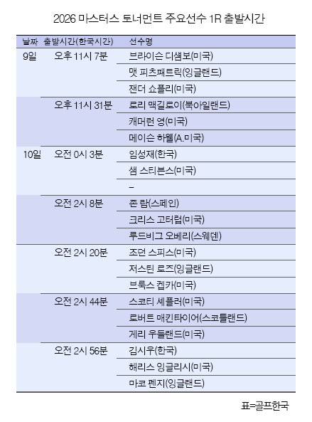 임성재, 김시우 프로, 로리 맥길로이, 스코티 셰플러, 존 람, 브룩스 켑카, 브라이슨 디섐보, 저스틴 토머스 등이 출전하는 2026년 미국프로골프(PGA) 투어 메이저대회 마스터스 골프대회 1라운드 출발시간. 표=골프한국 (이미지를 무단으로 사용하지 마십시오.)