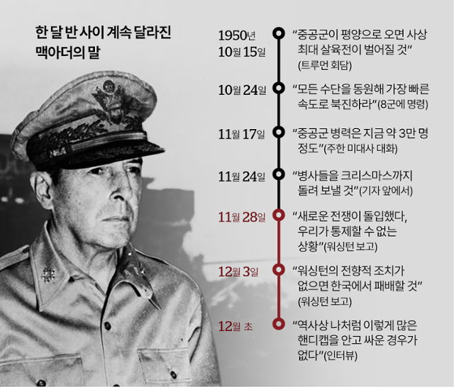 계속 달라진 맥아더의 말. 박종범 기자