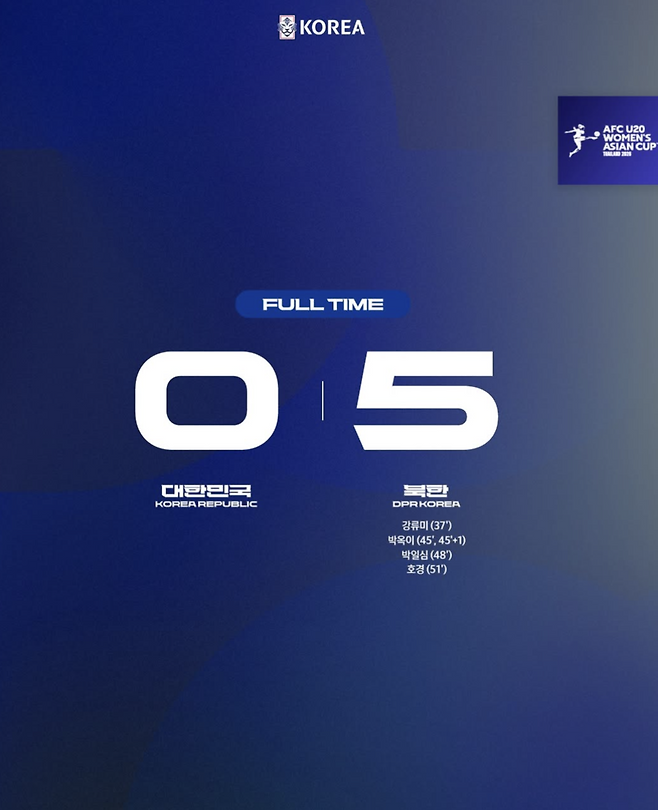 ▲ ⓒ대한축구협회