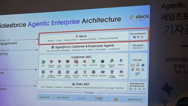 슬랙이 워크플로우의 최상단에서 엔터프라이즈 OS로 가동되고 있다. 사진=최진홍 기자