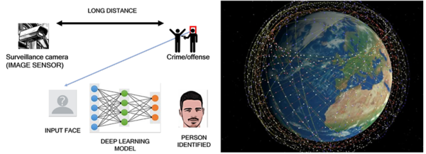 감시 카메라, 위성, AI, 드론 등 기술 통치 인프라. 오늘의 권위주의는 더 이상 제복과 탱크만으로 작동하지 않는다. 그것은 데이터, 알고리즘, 그리고 보이지 않는 감시 체계로 작동한다.