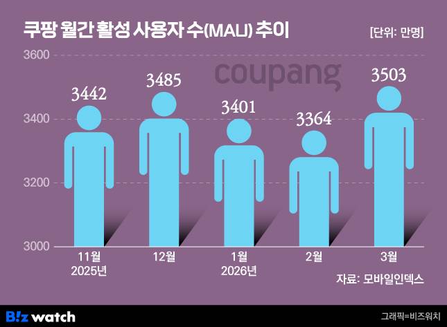 /그래픽=비즈워치