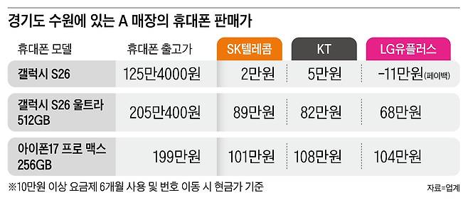 그래픽=양진경