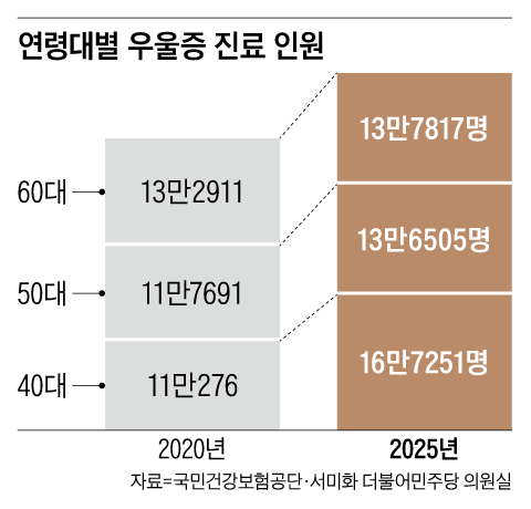 /그래픽=양진경