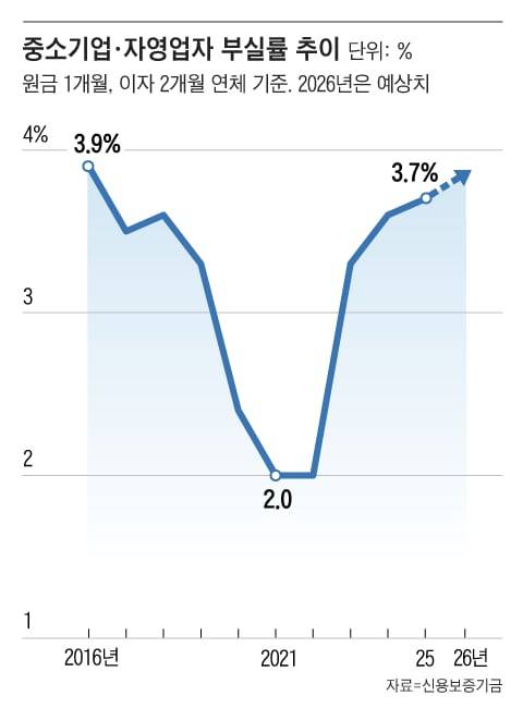 그래픽=조선디자인랩 오어진
