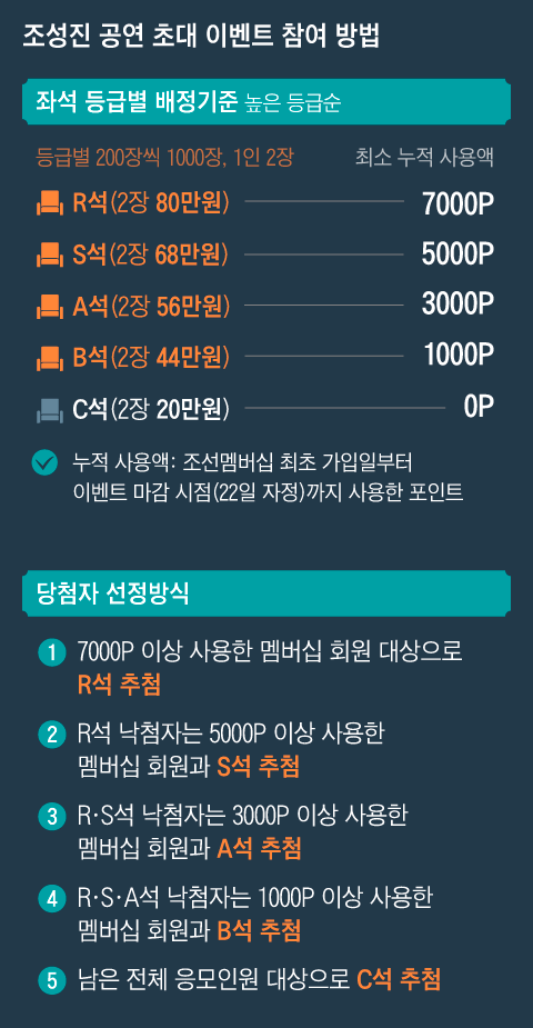 그래픽=조선디자인랩 이연주