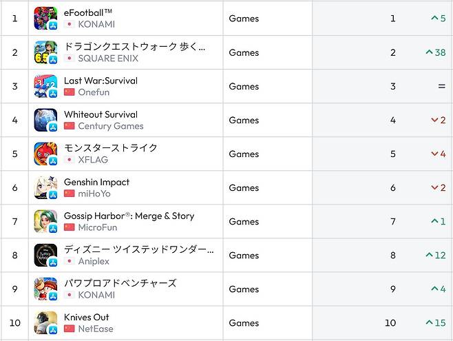 일본 앱스토어 순위(자료 출처-data.ai)