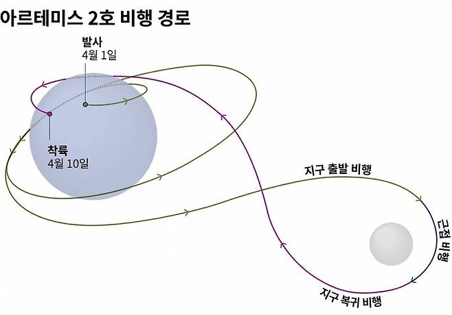 출처=미국항공우주국