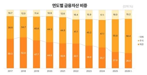 국민연금공단제공