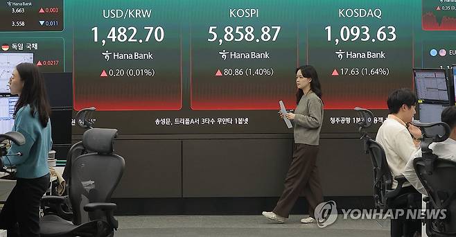 코스피 상승 마감 (서울=연합뉴스) 류영석 기자 = 코스피가 전장보다 80.86p(1.40%) 오른 5,858.87으로 마감한 10일 오후 서울 중구 하나은행 딜링룸에서 딜러들이 업무를 보고 있다.
이날 원/달러 환율은 오후3시30분 기준 전날과 같은 1,482.5원을 기록했고, 코스닥은 17.63p(1.64%) 오른 1,093.63로 마감했다. 2026.4.10 ondol@yna.co.kr