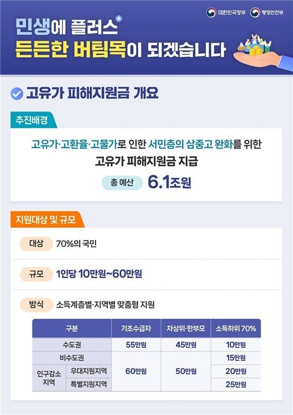 행정안전부 제공