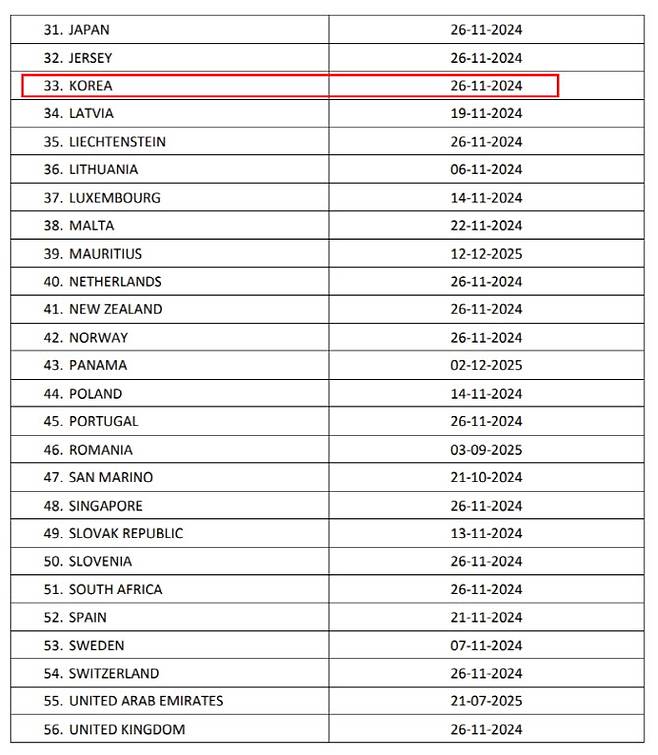 2024년 11월26일 당시 박홍기 기획재정부 국제조세정책관(현 재정경제부 소득법인세정책관)을 수석대표로 한 기재부 대표단이 CARF MCAA 서명식에 참석해 협정에 서명했다. (사진=OECD)