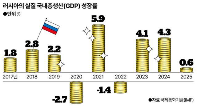 그래픽=강준구 기자