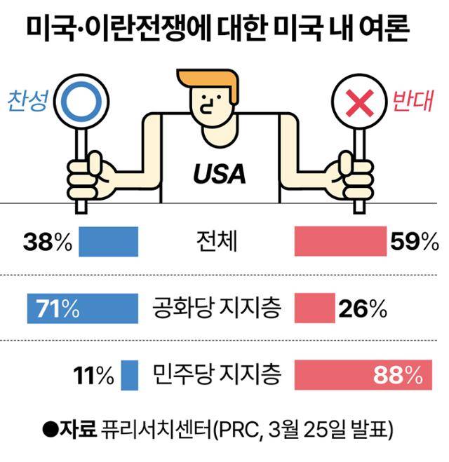 그래픽=강준구 기자