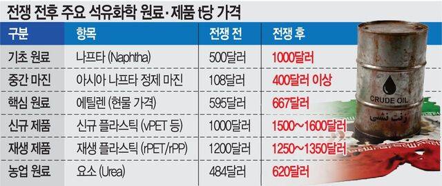 출처 : LSEG·S&P Global·ICIS