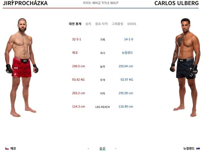 UFC 327 경기 일정 중계 티빙