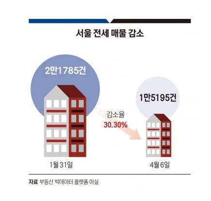 그래픽=송영 기자