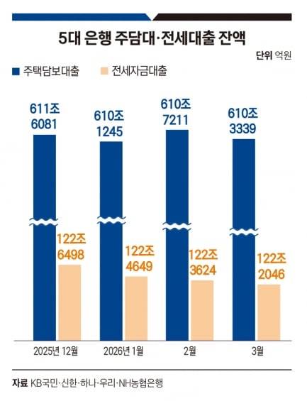 그래픽=송영 기자