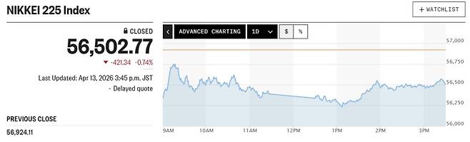 (출처 마켓워치)